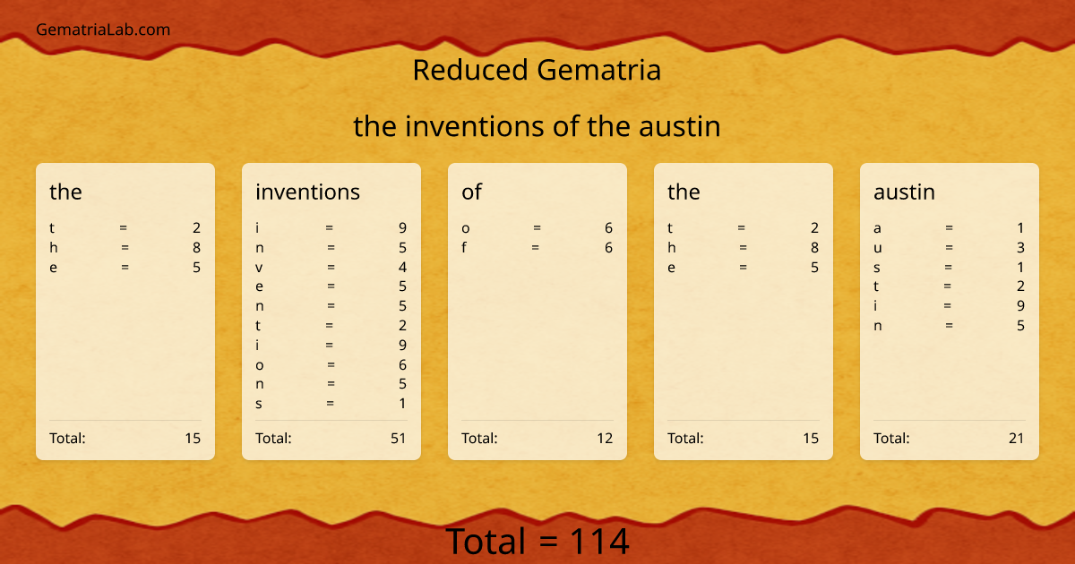the inventions of the austin in reduced Gematria
